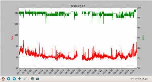 Oximeter Review